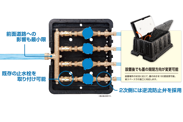 低層集合住宅用複式メータボックス『クワトロ』｜商品情報｜クリエイト