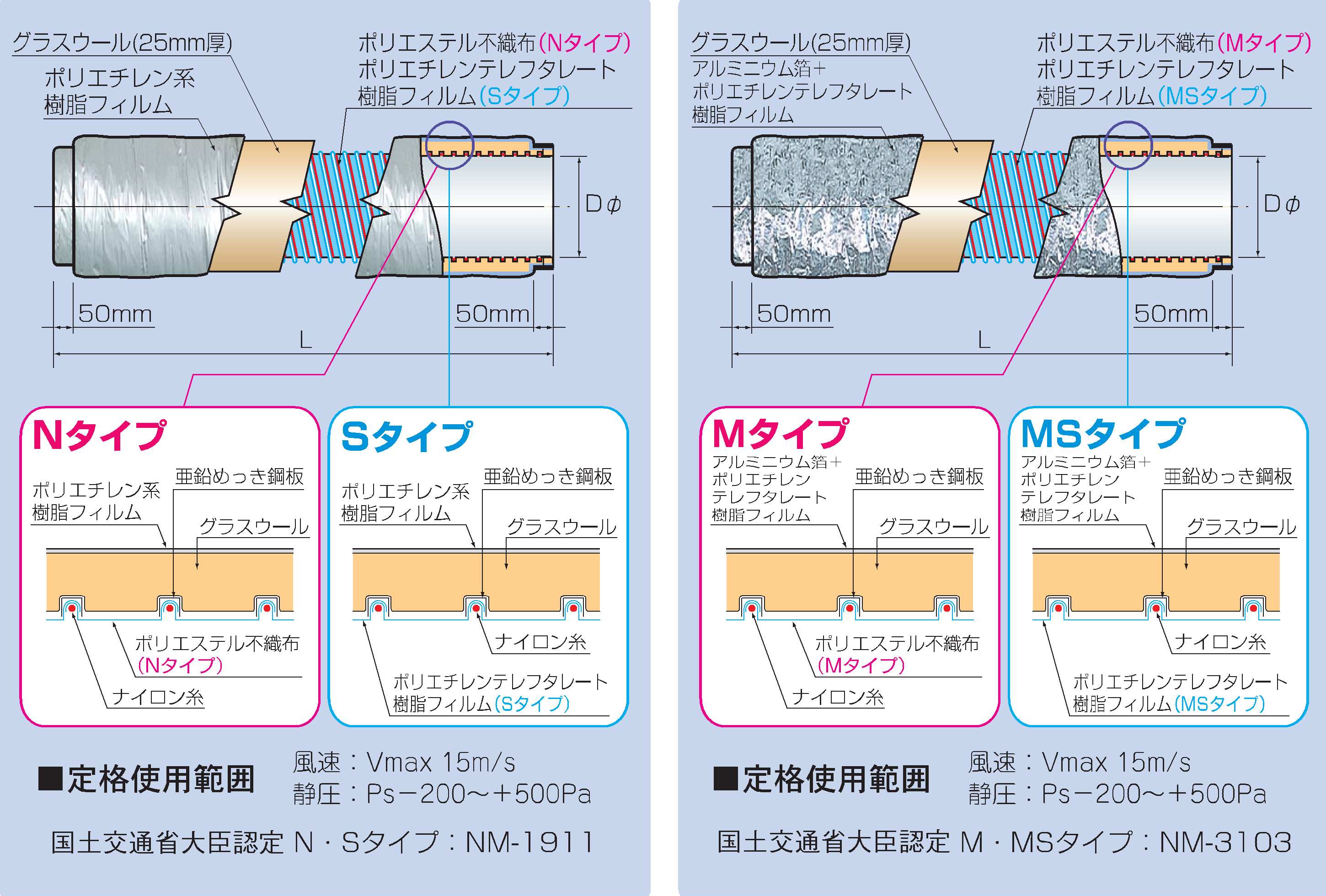 日本に クリモトコンパクトサイレント Sタイプ<br>φ１２５ 定尺１０ｍ
